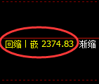 甲醇期货:修正高点,精准展开振荡回落