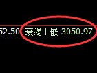 螺纹期货:4小时周期,精准展开振荡 调整
