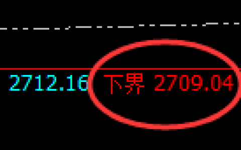 股指50：试仓低点，精准展开单边极端拉升
