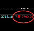 股指50:试仓低点,精准展开单边极端拉升