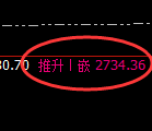 股指50:试仓低点,精准展开单边极端拉升