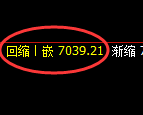 聚丙烯期货:4小时周期,精准展开振荡反弹