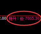 聚丙烯期货:4小时周期,精准展开振荡反弹