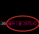 菜粕期货:试仓低点,精准展开积极反弹