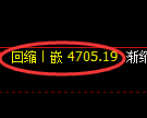 PTA期货:4小时周期,精准展开修正洗盘