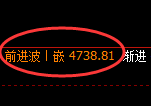 PTA期货:4小时周期,精准展开修正洗盘