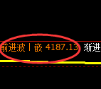 液化气期货：4小时周期，精准展开振荡反弹
