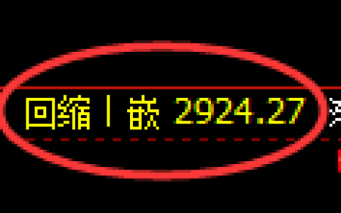 豆粕期货：日线低点，精准展开强势拉升