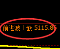 纸浆期货:日线高点,精准展开振荡回落