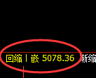 纸浆期货:日线高点,精准展开振荡回落