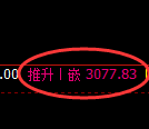 螺纹期货：日线高点，精准展开振荡调整