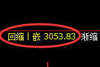 螺纹期货：日线高点，精准展开振荡调整
