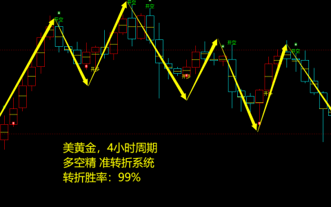 美黄金：4小时周期，多空精准转折系统，转折胜率：99%
