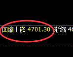 PTA期货:4小时周期,精准展开快速调整