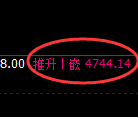 PTA期货:4小时周期,精准展开快速调整