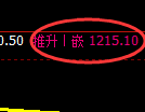 纯碱期货：试仓低点，精准展开振荡回升