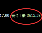 沥青期货：4小时低点，精准展开振荡反弹