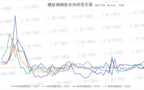 7月10日螺纹产量、库存调研统计