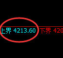 液化气期货:试仓高点,精准展开极端回落