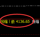 液化气期货:试仓高点,精准展开极端回落