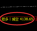 7月11日,乙二醇+液化气+PTA:规则化(系统策略)复盘汇总