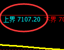 聚丙烯期货:试仓高点,精准展开振荡回落