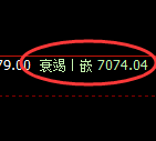 聚丙烯期货:试仓高点,精准展开振荡回落