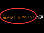 燃油期货:4小时高点,精准展开极端回落