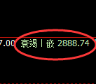 燃油期货:4小时高点,精准展开极端回落