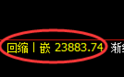恒指：回补低点，精准展开单边极端拉升