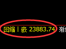 恒指:回补低点,精准展开单边极端拉升