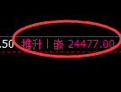 恒指:回补低点,精准展开单边极端拉升