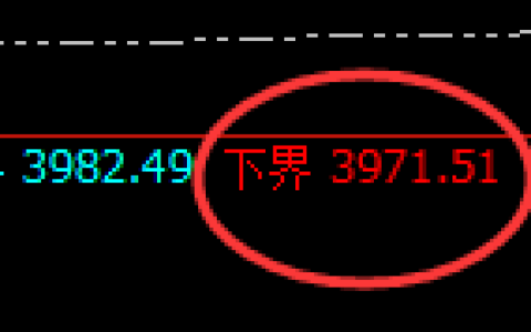 IF股指300：试仓低点，精准展开强势上行