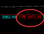 IF股指300:试仓低点,精准展开强势上行