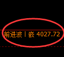 IF股指300:试仓低点,精准展开强势上行