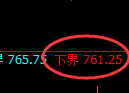铁矿石期货:试仓低点,精准展开强势回升
