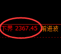 甲醇期货：试仓高点，精准进入 单边极端回落