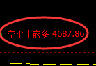 7月11日,乙二醇+液化气+PTA:规则化(系统策略)复盘汇总