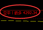 7月11日,乙二醇+液化气+PTA:规则化(系统策略)复盘汇总