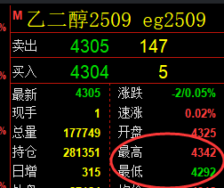 7月11日,乙二醇+液化气+PTA:规则化(系统策略)复盘汇总
