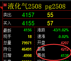 7月11日,乙二醇+液化气+PTA:规则化(系统策略)复盘汇总