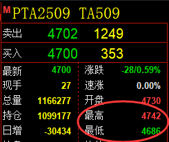 7月11日,乙二醇+液化气+PTA:规则化(系统策略)复盘汇总
