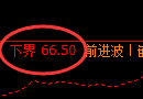 美原油期货:试仓低点,精准展开单边大幅反弹
