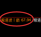 美原油期货:试仓低点,精准展开单边大幅反弹