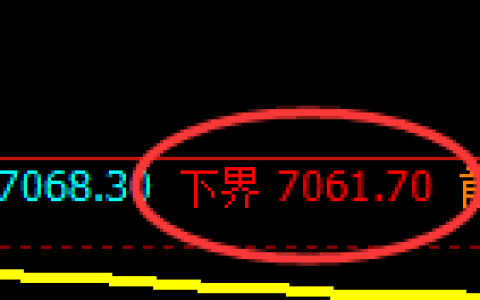 聚丙烯期货：试仓低点，精准展开强势拉升