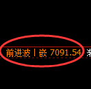 聚丙烯期货:试仓低点,精准展开强势拉升
