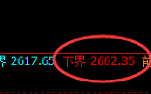 菜粕期货：试仓低点，精准展开强洗洗盘