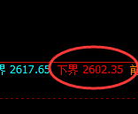 菜粕期货:试仓低点,精准展开强洗洗盘