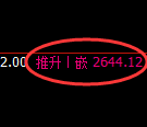 菜粕期货:试仓低点,精准展开强洗洗盘