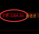 甲醇期货:试仓低点,精准展开强势反弹